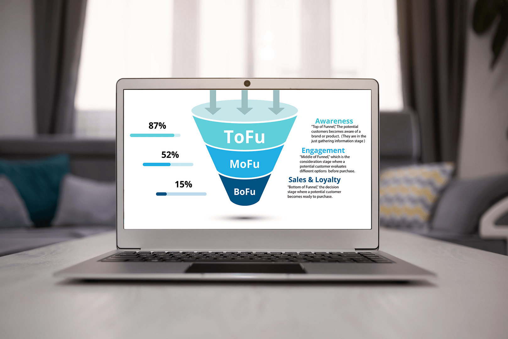 Customer journey stages